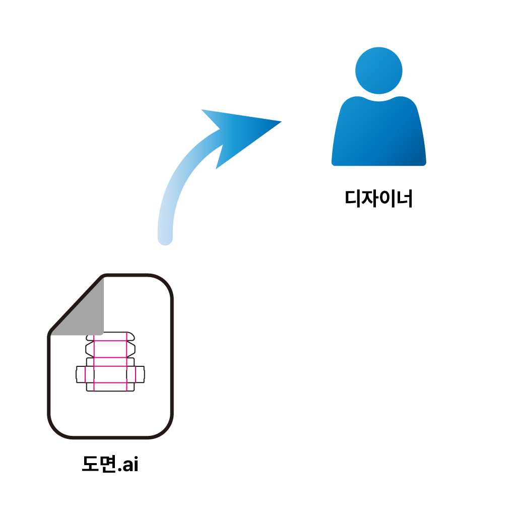 4. 디자이너에게
도면을 전달해주세요!