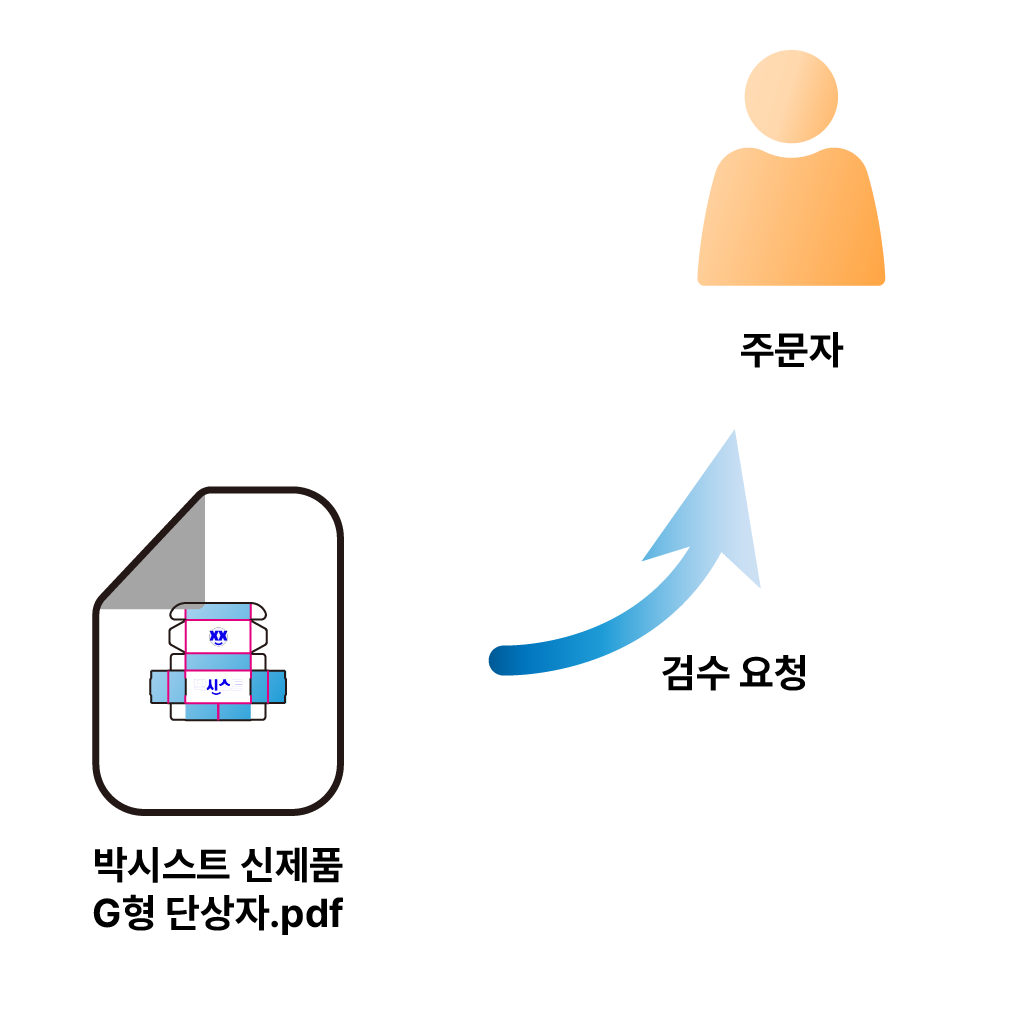 6. 박시스트가
검수요청을 합니다